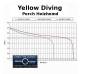 Preview: yellowdiving perch heizhemd heizweste taucherheizung Preview: yellowdiving perch heizhemd heizweste taucherheizung