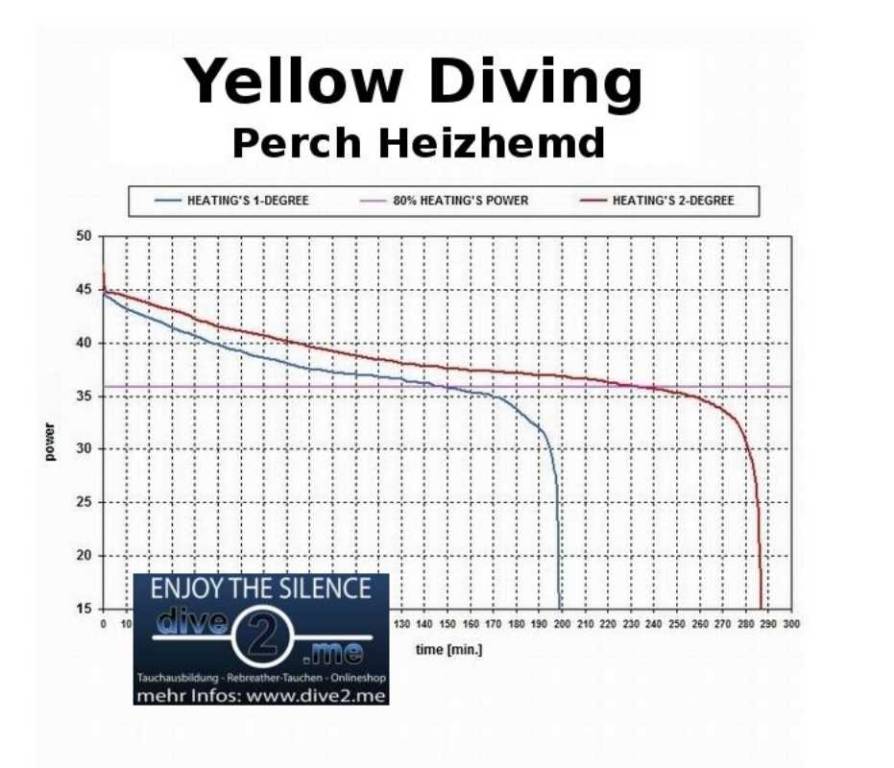 yellowdiving perch heizhemd heizweste taucherheizung yellowdiving perch heizhemd heizweste taucherheizung